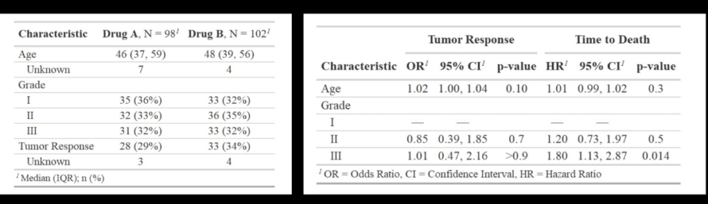 gtsummary output